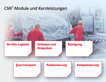 On-Site-Logistik, Entladen und Entpacken, Reinigung, Quertransport, Positionierung, Feinplatzierung